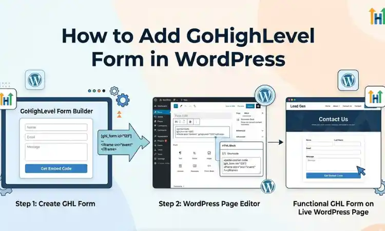 How to Add GoHighLevel Form in WordPress (Step-by-Step)