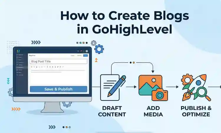 How to Create Blogs in GoHighLevel (Step-by-Step Guide)