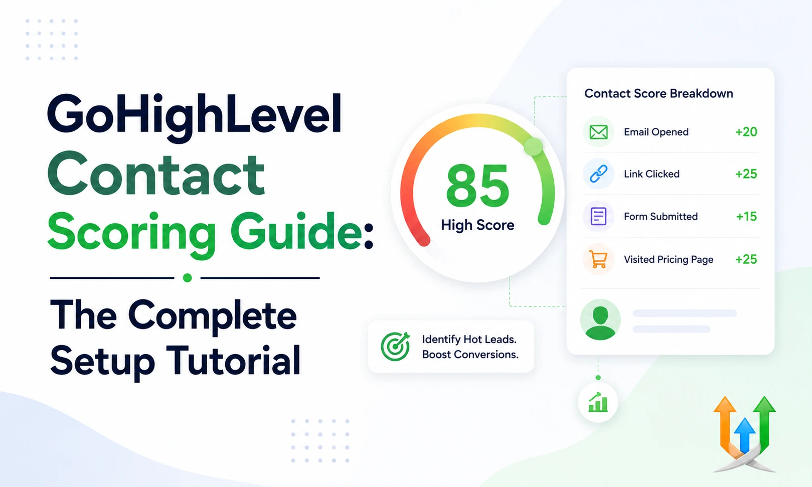 GoHighLevel Contact Scoring Guide: The Complete Setup Tutorial