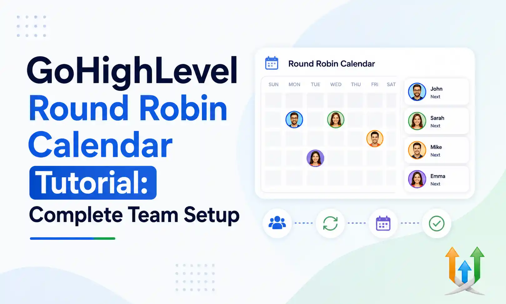 GoHighLevel Round Robin Calendar Tutorial: Complete Team Setup